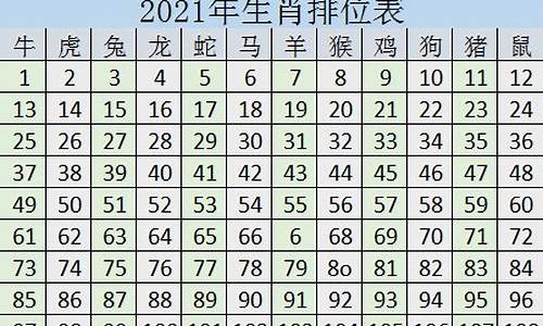 2021年各生肖岁数_2021生肖的岁数