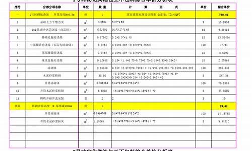 包工不包料和包工包料的利弊_包工不包料代表什么生肖