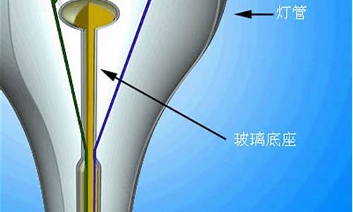 灯泡属什么生肖_灯泡安全工作代表什么生肖