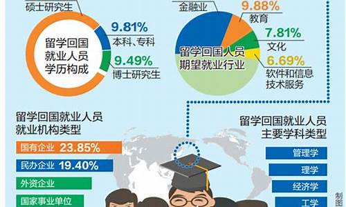 留学生回国就业猜生肖_留学生回国就业渠道