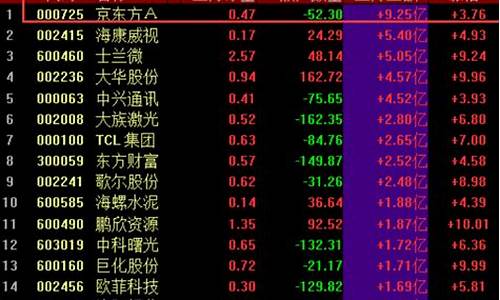 今年黑马_2022年黑马潜力的生肖