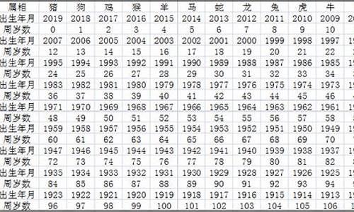 十二生肖年龄查询表大全_十二生肖年龄查询大全2021