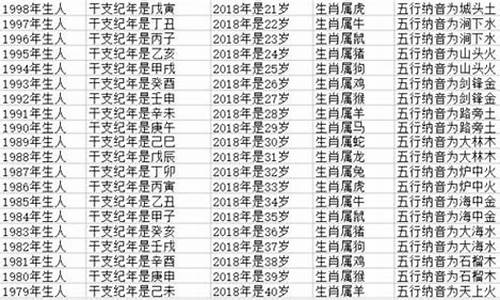 生肖牛的今年几岁了-十二生肖属牛今年几岁