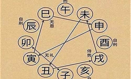 牛属包括哪三类生肖-牛属包括哪三类生肖和属相