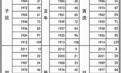 1936年属鼠的生肖-1936年属鼠人是什么命