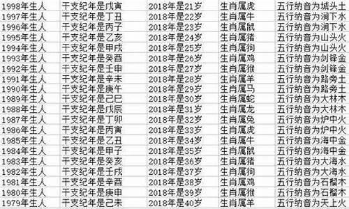 十二生肖属牛今年几岁-12生肖属牛今年几岁