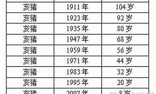 有哪些生肖属猪的生肖-有哪些生肖属猪的