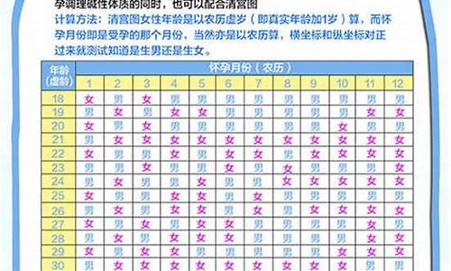 属猪的十二生肖年份表-属猪12生肖